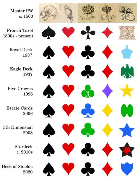 deck of cards names